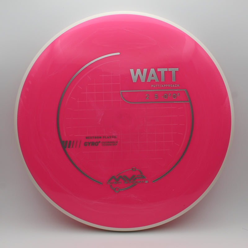 Neutron Watt